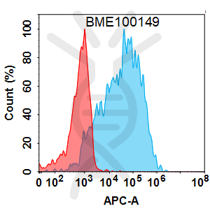 Anti-HTRA1(galegenimab biosimilar) mAb