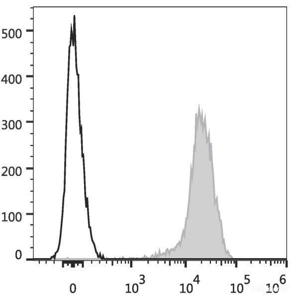 Anti-Human CD44 (PE Conjugated)[Hermes-1], clone Hermes-1