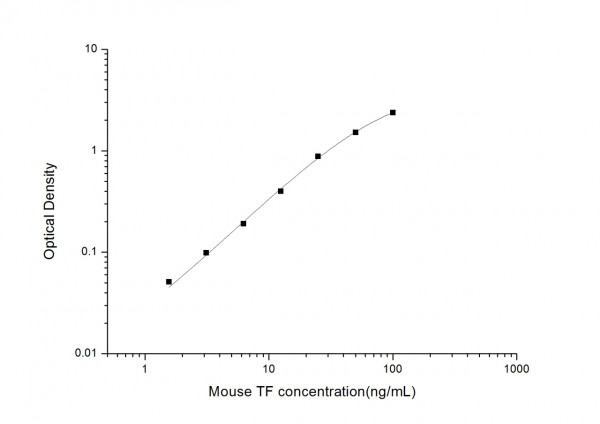 Mouse TRF (Transferrin) ELISA Kit