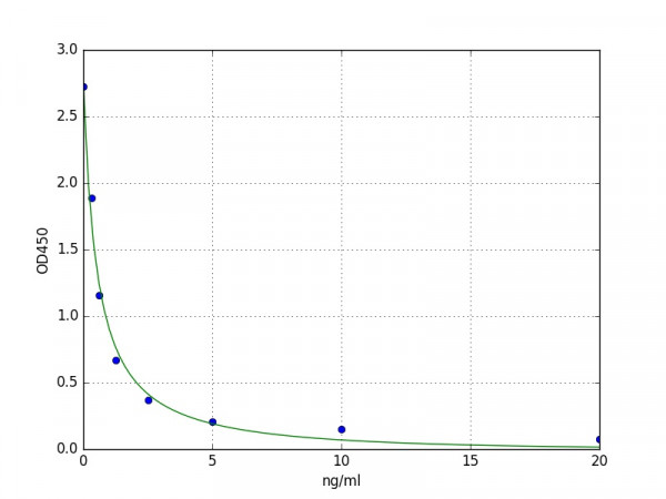 Human ZEB1 / Zinc finger E-box-binding homeobox 2 ELISA Kit