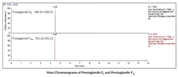 EPA Oxylipin MaxSpec(R) LC-MS Mixture