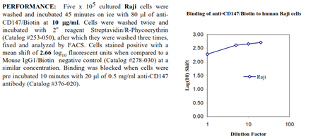 Anti-CD147 (human), clone UM-8D6, Biotin conjugated