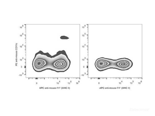 Anti-Mouse CD11c (PE Conjugated)[N418], clone N418
