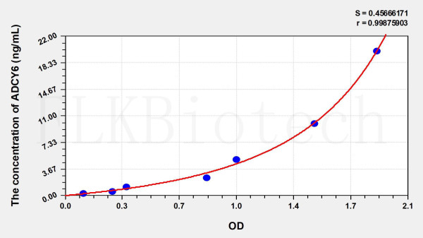 Human ADCY6 (Adenylate Cyclase 6) ELISA Kit