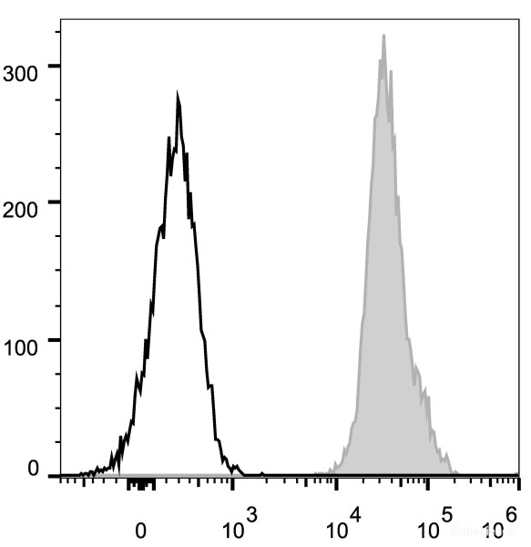 Anti-Mouse CD45.2 (PE Conjugated)[104.2], clone 104.2