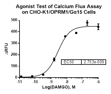 CHO-K1/OPRM1/Galpha15 Stable Cell Line