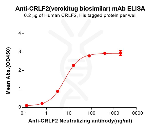 Anti-CRLF2 (verekitug biosimilar) mAb