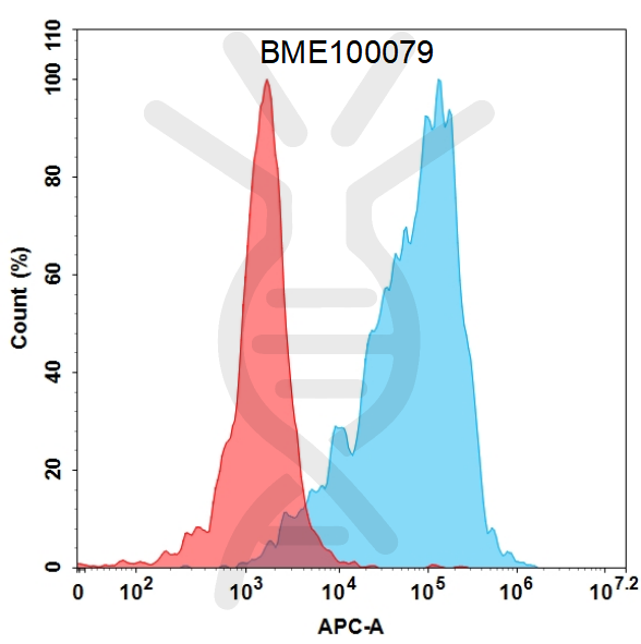 Anti-TSHR (M22) mAb