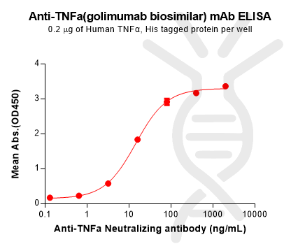 Anti-TNFa(golimumab biosimilar) mAb