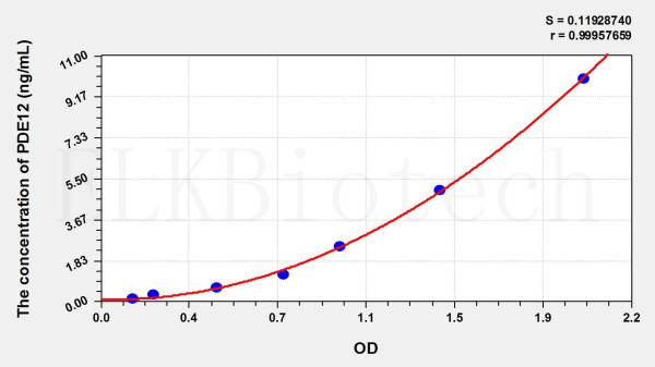Mouse PDE12 (Phosphodiesterase 12) ELISA Kit