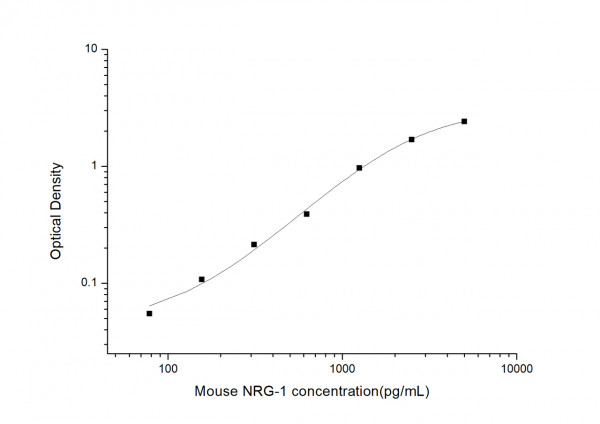 Mouse NRG-1 (Neuregulin 1) ELISA Kit