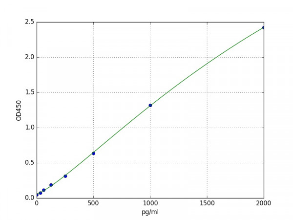 Human Phospholipase A1 / PLA1 ELISA Kit