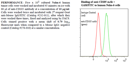 Anti-CD105 (human), clone SN6