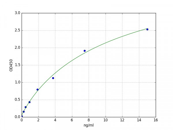 Human Lipoprotein a ELISA Kit