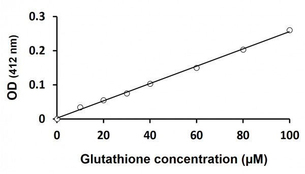Glutathione (GSH) Assay Kit