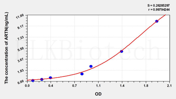Human ARTN (Artemin) ELISA Kit