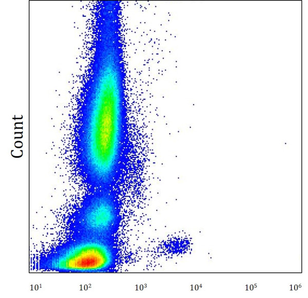 Anti-LILRA4 / CD85g (APC), clone 17G10.2