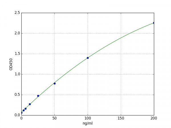 Human CA3 / Carbonic anhydrase 3 ELISA Kit