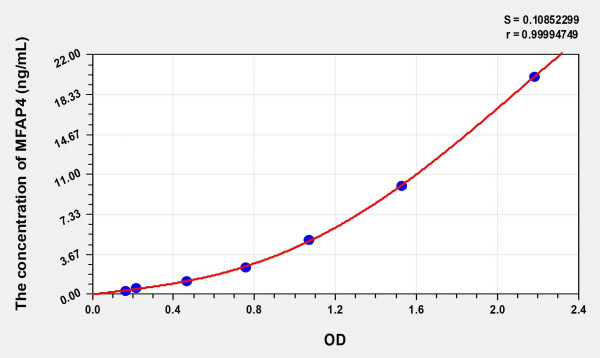 Mouse MFAP4 (Microfibrillar Associated Protein 4) ELISA Kit