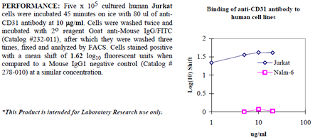 Anti-CD31 (human), clone 158-2B3