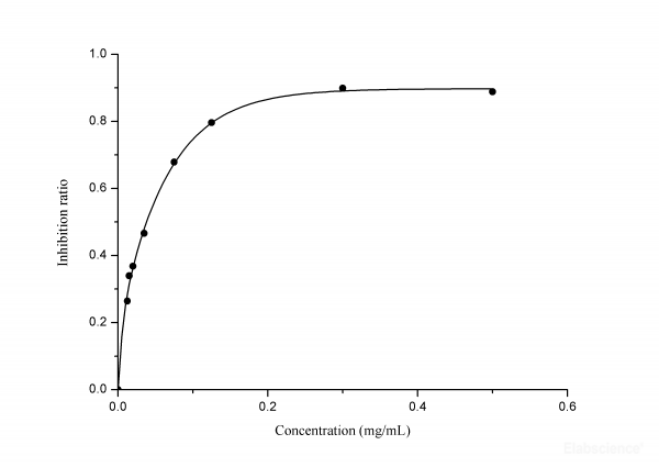 Inhibition And Production Of Superoxide Anionic Colorimetric Assay Kit (WST-1 Method)