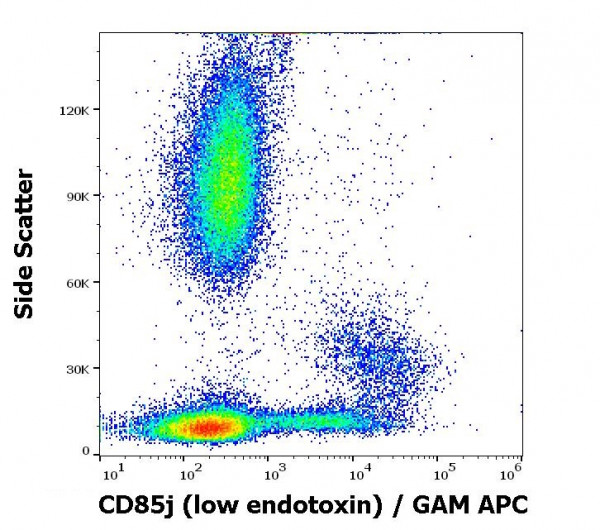Anti-CD85j / LIR1 (low endotoxin), clone GHI/75