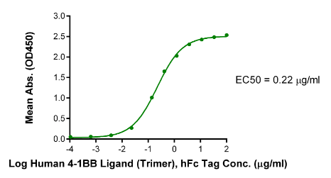 4-1BB/TNFRSF9, His, Mouse