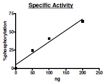 Flt1, active human recombinant protein