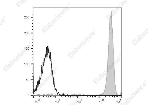 APC Anti-Human CD14 Antibody[UCHM-1]