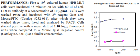 Anti-CD134 [OX40] (human), clone BerAct35, preservative free