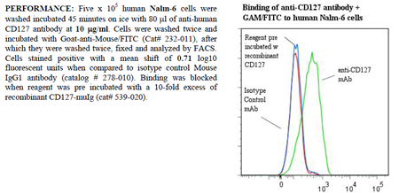 Anti-CD127 (human), clone ANC8F2, preservative free