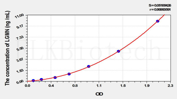 Mouse LGMN (Legumain) ELISA Kit