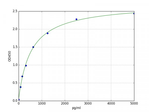 Mouse FABP6 ELISA Kit