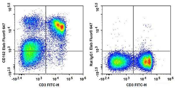 Anti-Mouse CD162 (AF647 Conjugated)[4RA10], clone 4RA10