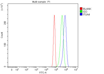 Anti-Itga4 / Integrin alpha 4