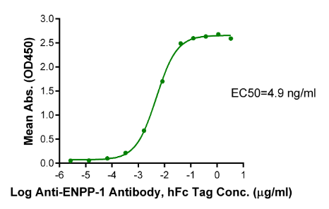 ENPP-1[Biotin], His &amp; Avi, Human