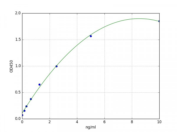 Human Nucleoside diphosphate kinase A / NME1 ELISA Kit