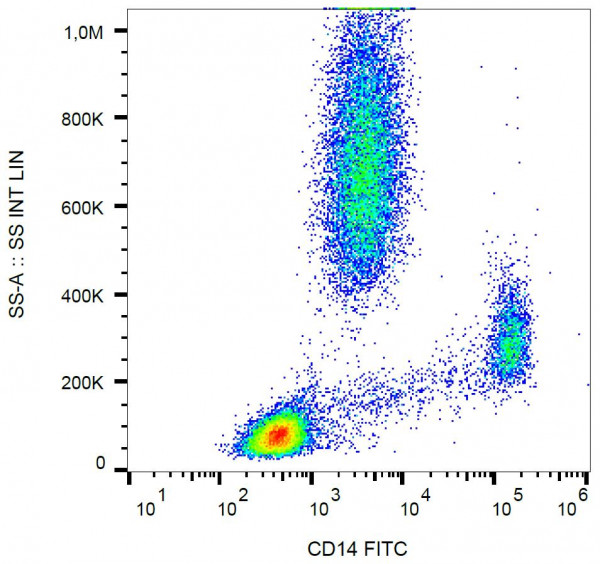 Anti-CD14, clone MEM-15 (FITC)