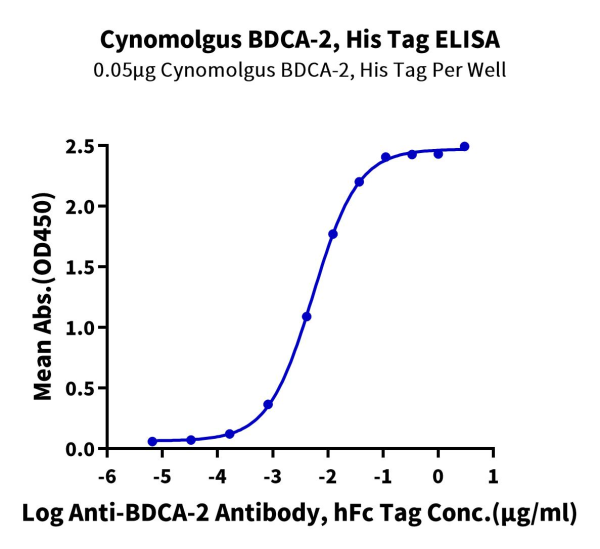 Cynomolgus BDCA-2 Protein