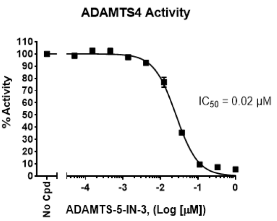 ADAMTS4 Fluorogenic Assay Kit