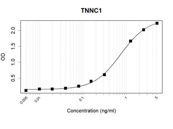 Anti-Human Cardiac Troponin C Antibody Pair