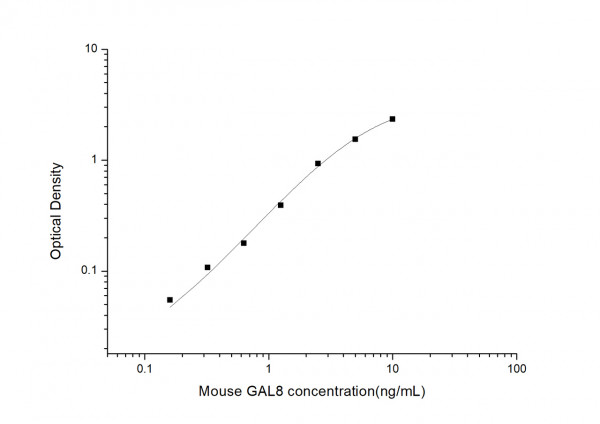 Mouse GAL8 (Galectin 8) ELISA Kit