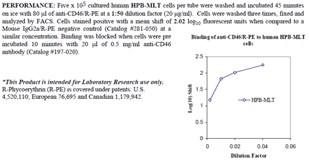 Anti-CD46 (human), clone 169-1-E4.3, R-PE conjugated