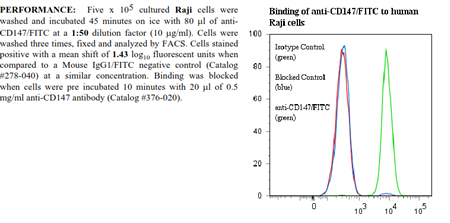 Anti-CD147 (human), clone UM-8D6, FITC conjugated