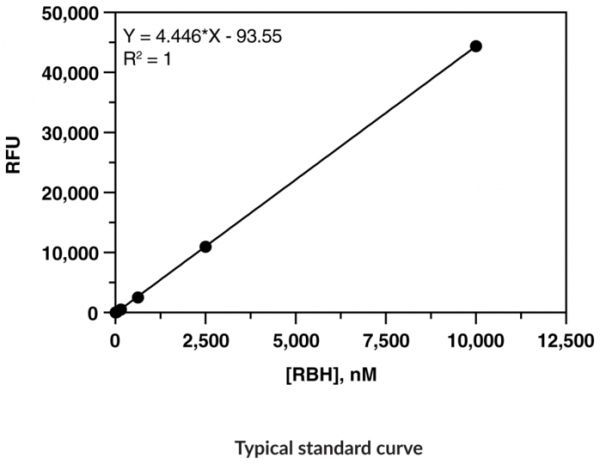 Protein Carbonyl Fluorometric Assay Kit