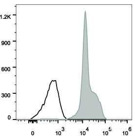 Anti-Human CD11a (FITC Conjugated)[R7-1], clone R7-1