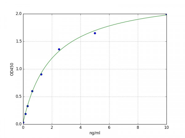 Mouse Beclin-1 ELISA Kit