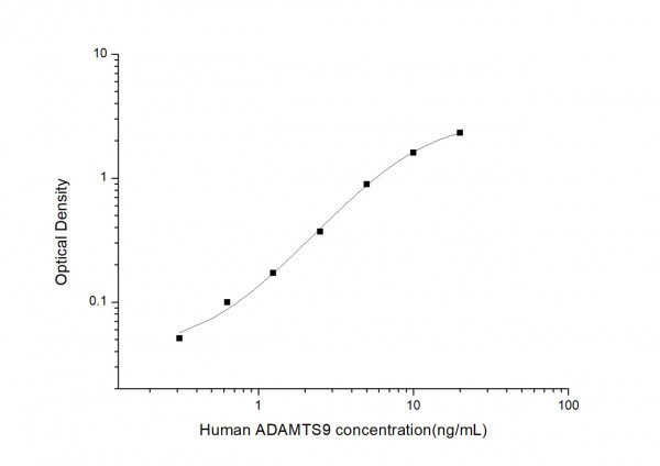 Human ADAMTS9 (A Disintegrin And Metalloproteinase With Thrombospondin 9) ELISA Kit