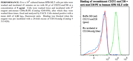 CD252 [OX40L] -muCD8 Fusion Protein, (human), preservative free