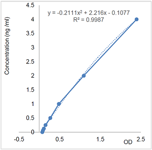ICOSL (B7-H2/CD275) (human) ELISA Kit